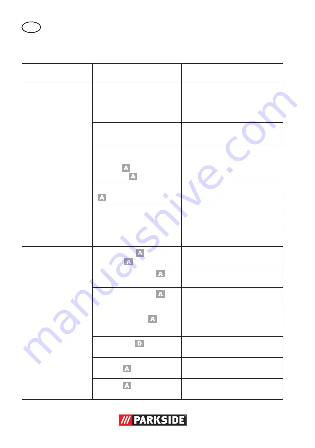 Parkside PAS 900 A1 Translation Of The Original Instructions Download Page 12