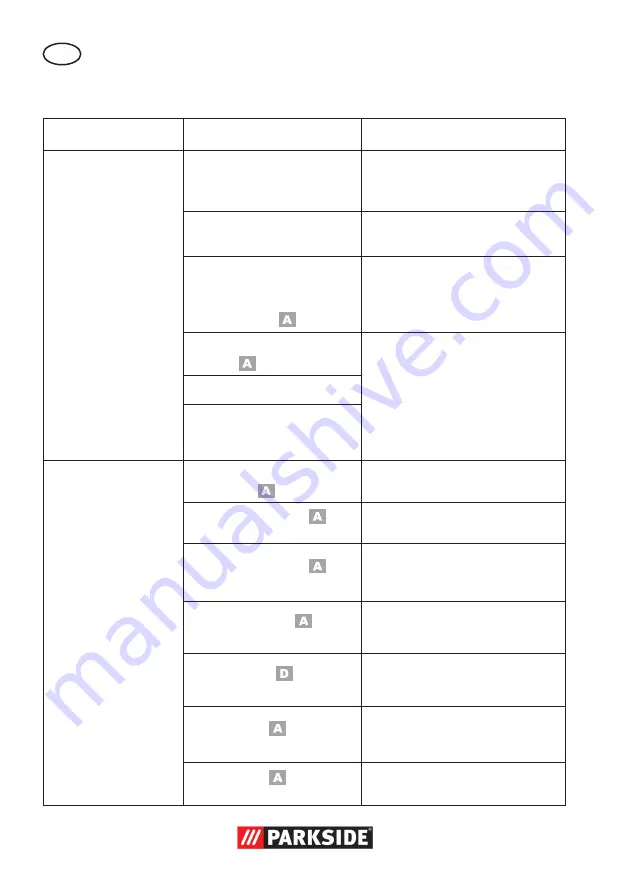 Parkside PAS 900 A1 Translation Of The Original Instructions Download Page 24