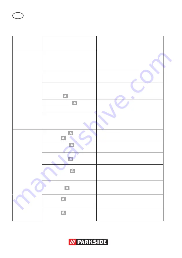 Parkside PAS 900 A1 Translation Of The Original Instructions Download Page 36