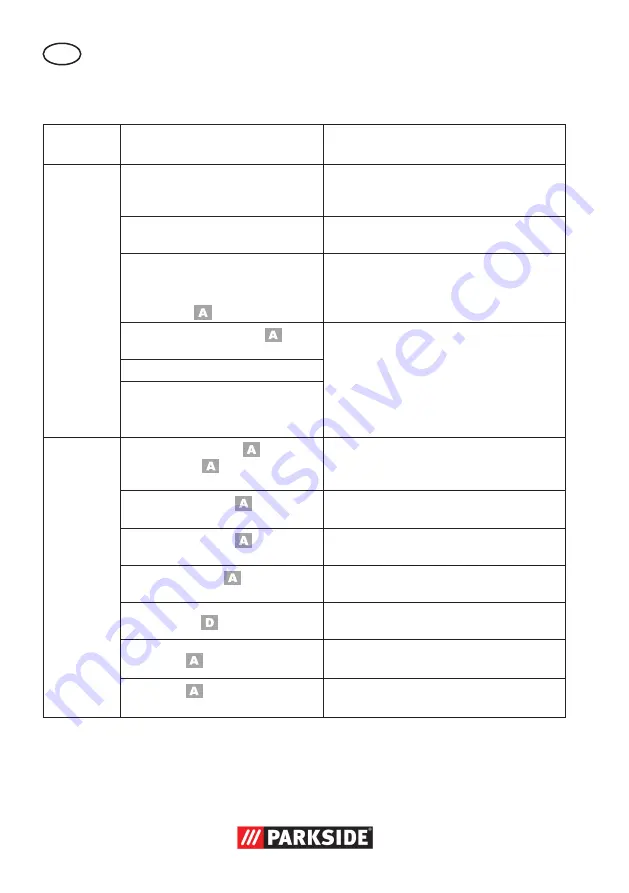 Parkside PAS 900 A1 Translation Of The Original Instructions Download Page 48