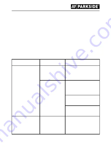 Parkside PDSS 16 A1 Translation Of The Original Instructions Download Page 76