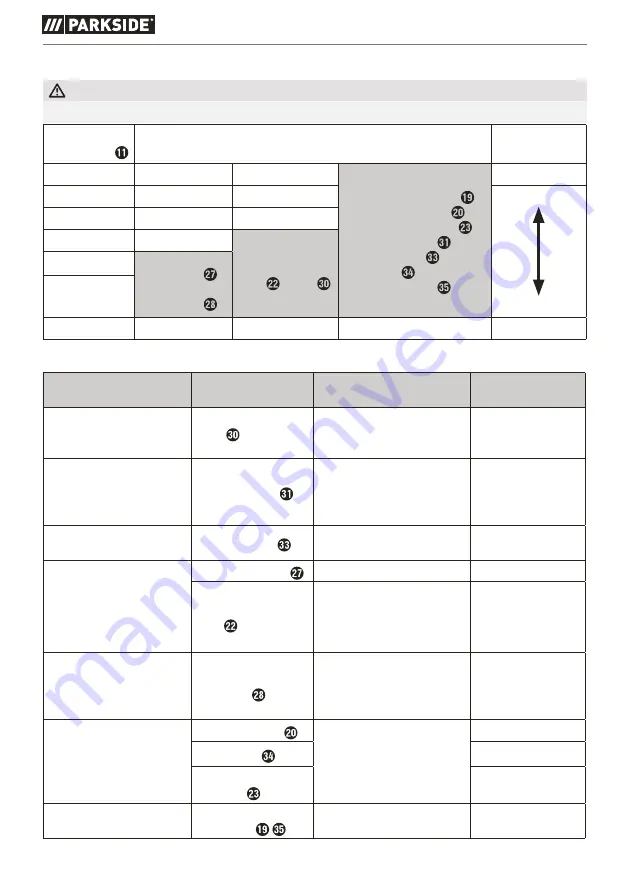 Parkside PFBS 160 B2 Original Instructions Manual Download Page 49