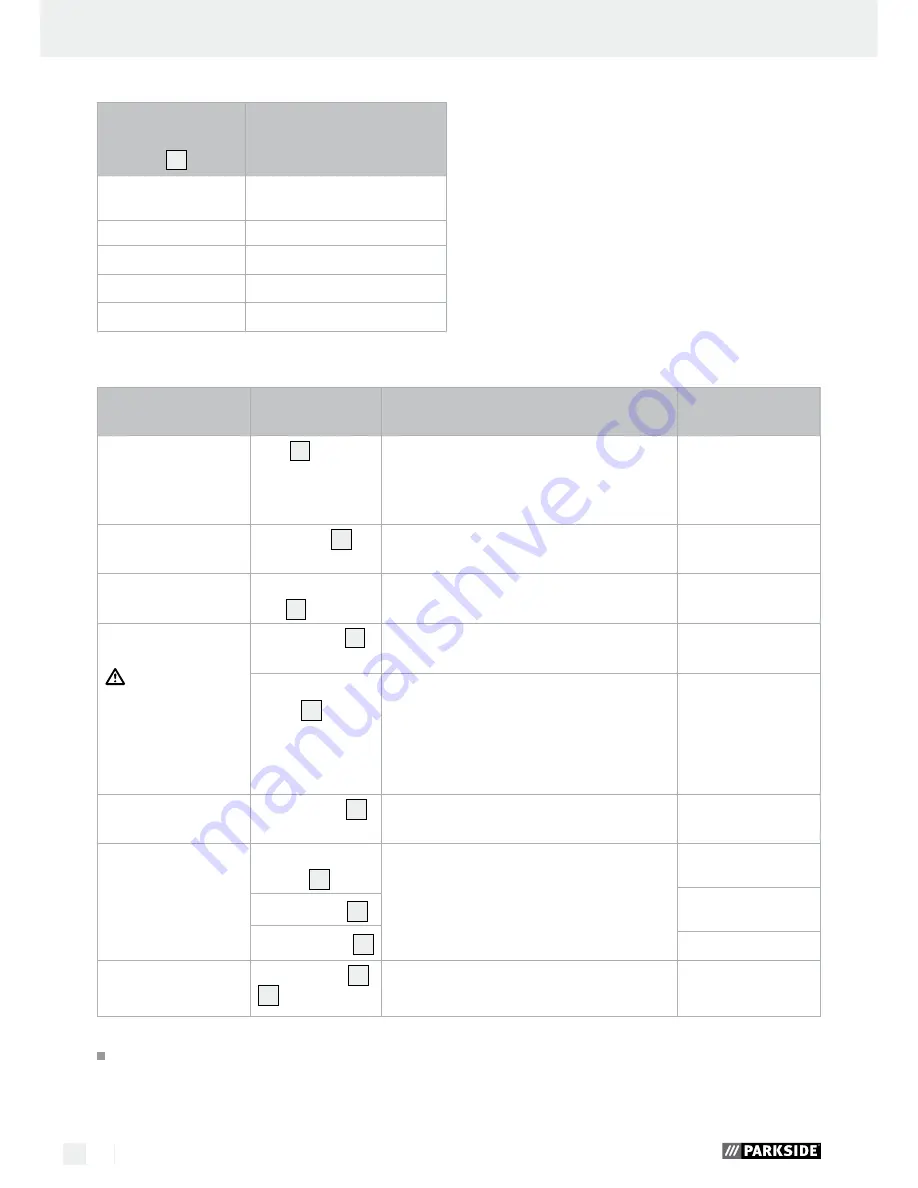 Parkside PFBS160 A1 Operation And Safety Notes Download Page 14