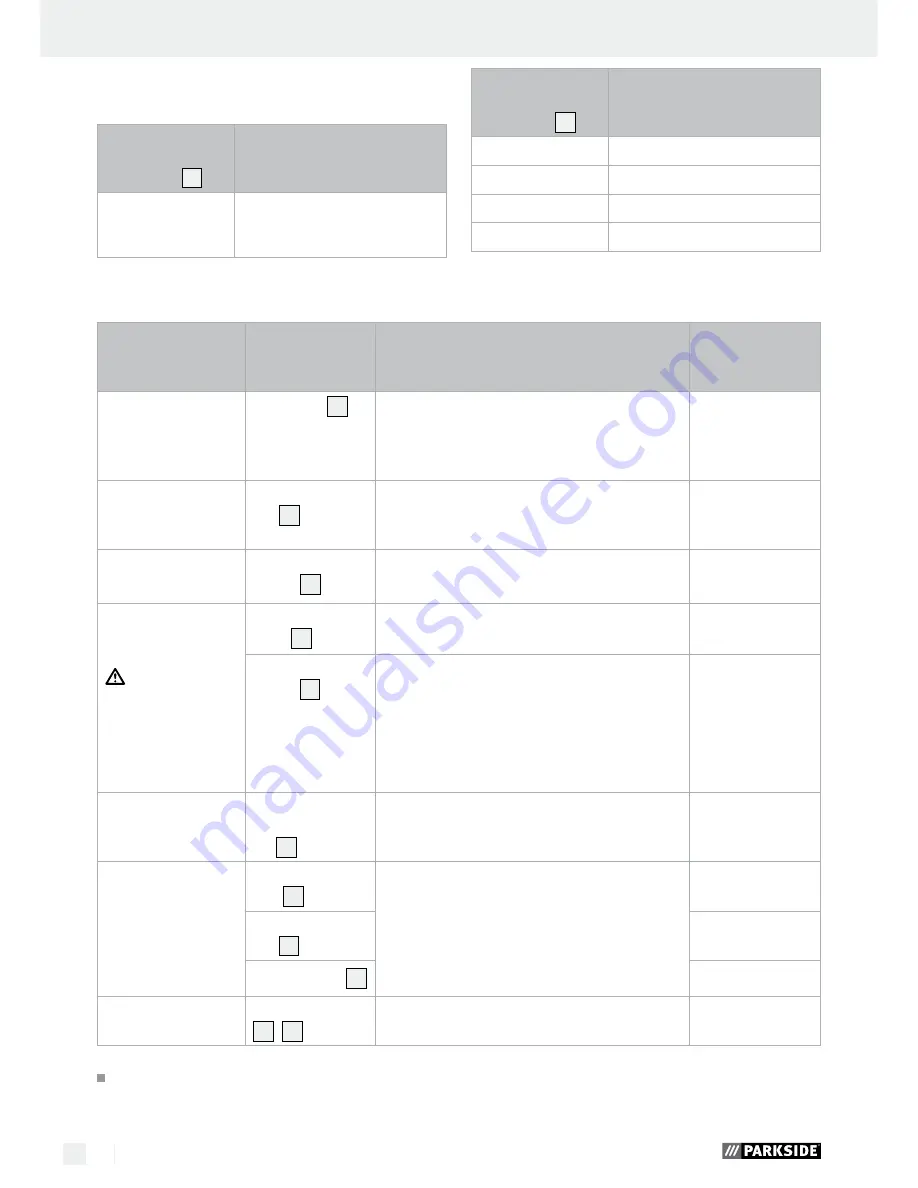 Parkside PFBS160 A1 Operation And Safety Notes Download Page 58