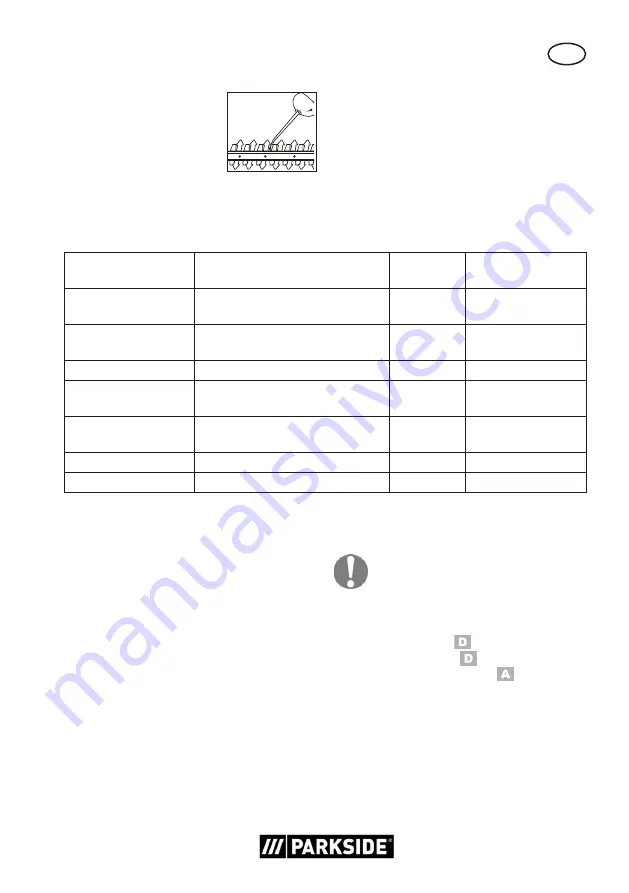 Parkside PGKGA 40-Li B2 Original Instructions Manual Download Page 269