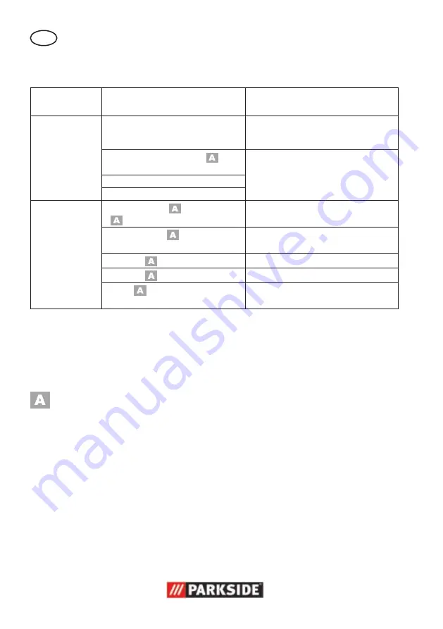 Parkside PNTS 1400 B1 Translation Of Original Operation Manual Download Page 36