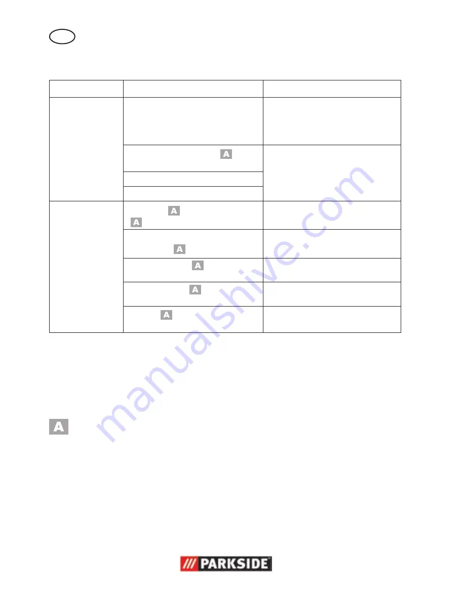 Parkside PNTS 1500 B2 Operation Manual Download Page 64