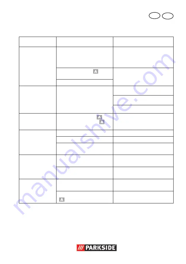 Parkside POF 1200 C2 Translation Of The Original Instructions Download Page 71