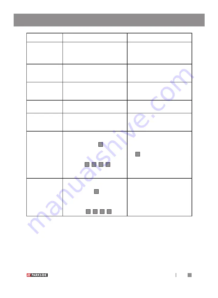 Parkside PPSK 40 A1 Operation And Safety Notes Download Page 43