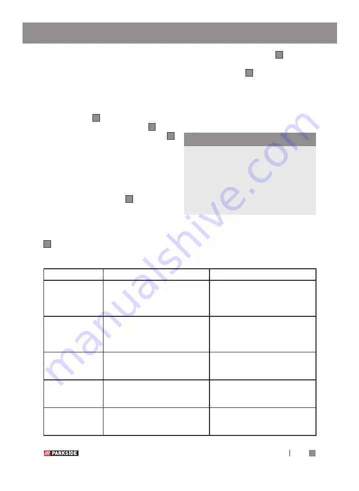 Parkside PPSK 40 A1 Operation And Safety Notes Download Page 111