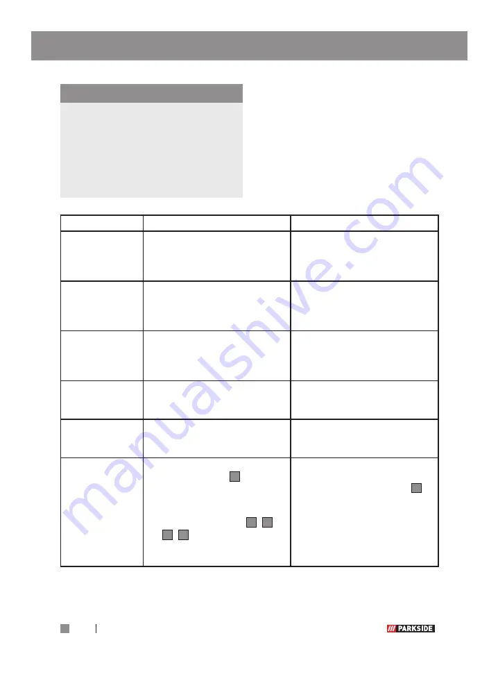 Parkside PPSK 40 A1 Operation And Safety Notes Download Page 156