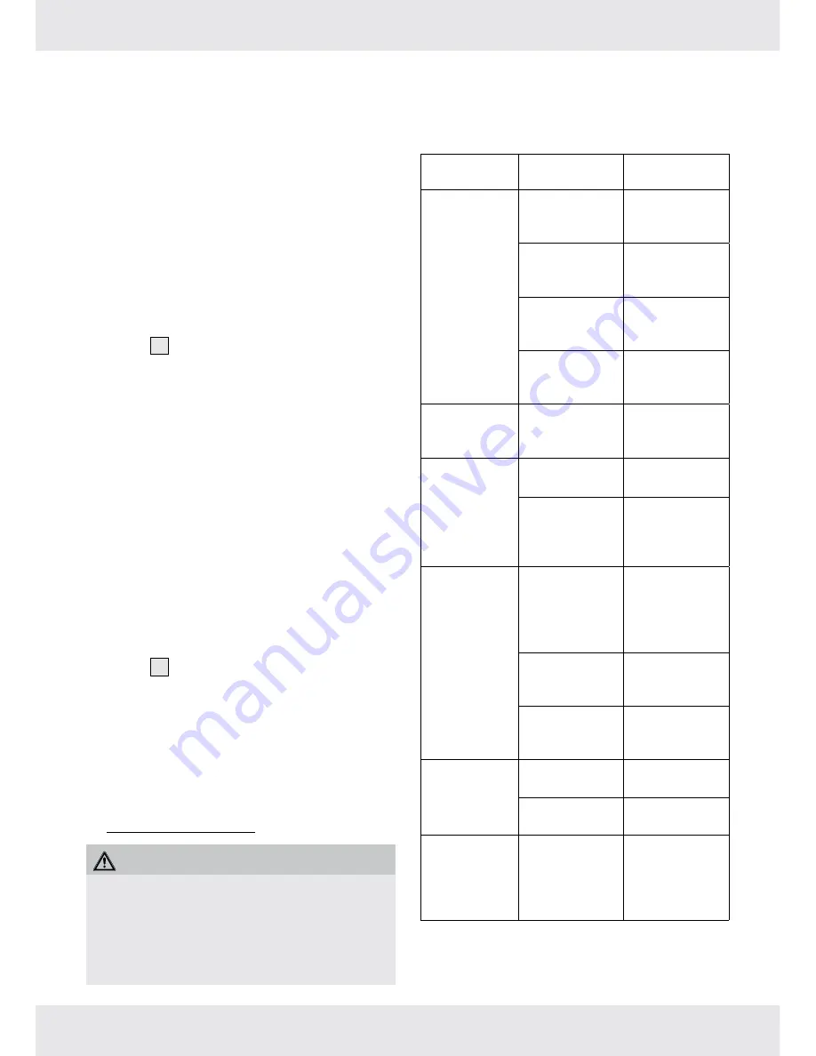 Parkside PWSAP 20-Li A1 Operation And Safety Notes Download Page 15