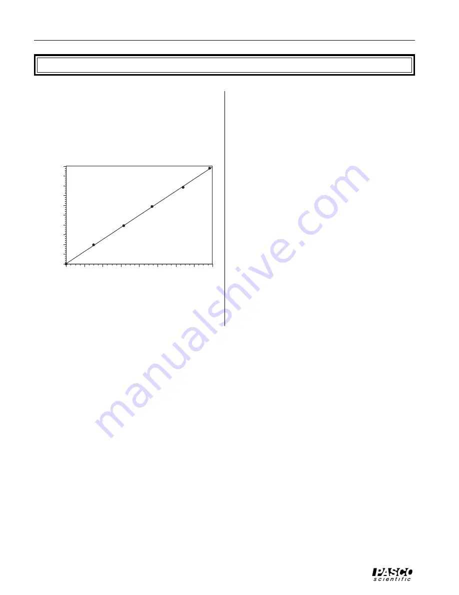 Pasco Scientific ME-9429A Instruction Manual And Experiment Manual Download Page 40