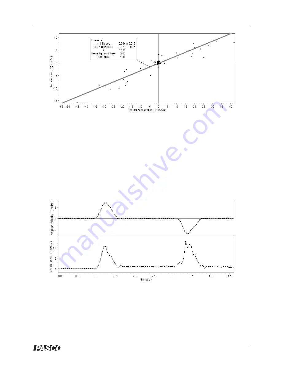 Pasco Scientific Pasport PS-2137 Instruction Manual Download Page 21