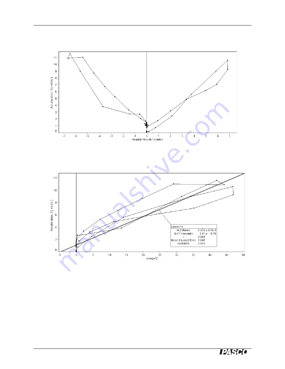 Pasco Scientific Pasport PS-2137 Instruction Manual Download Page 22