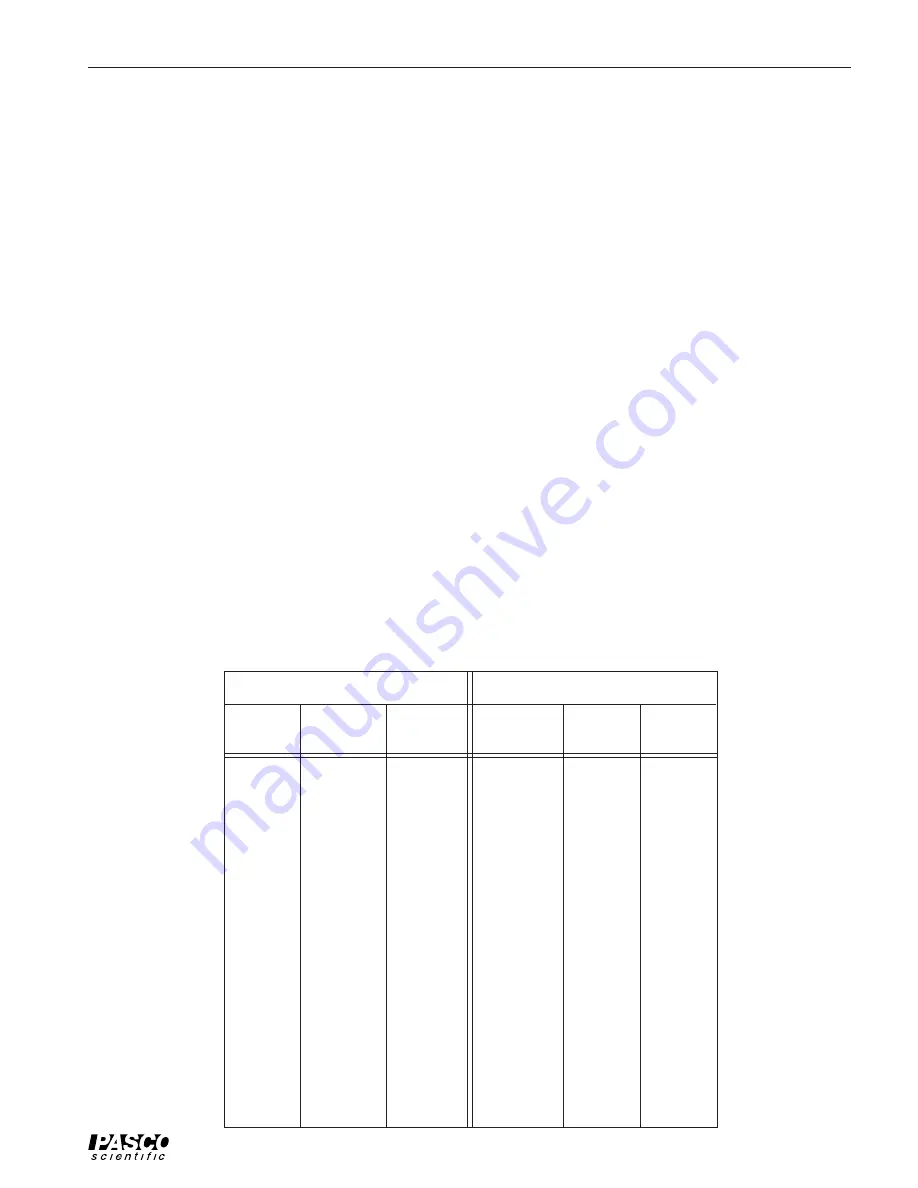 Pasco Scientific TD-8553 Скачать руководство пользователя страница 19