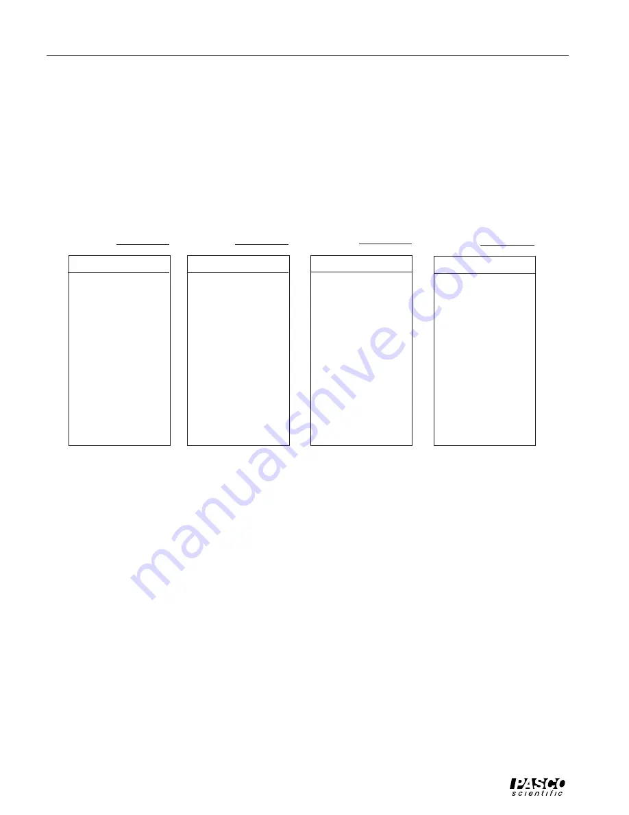 Pasco Scientific WA-9612 Instruction Manual And Experiment Manual Download Page 18