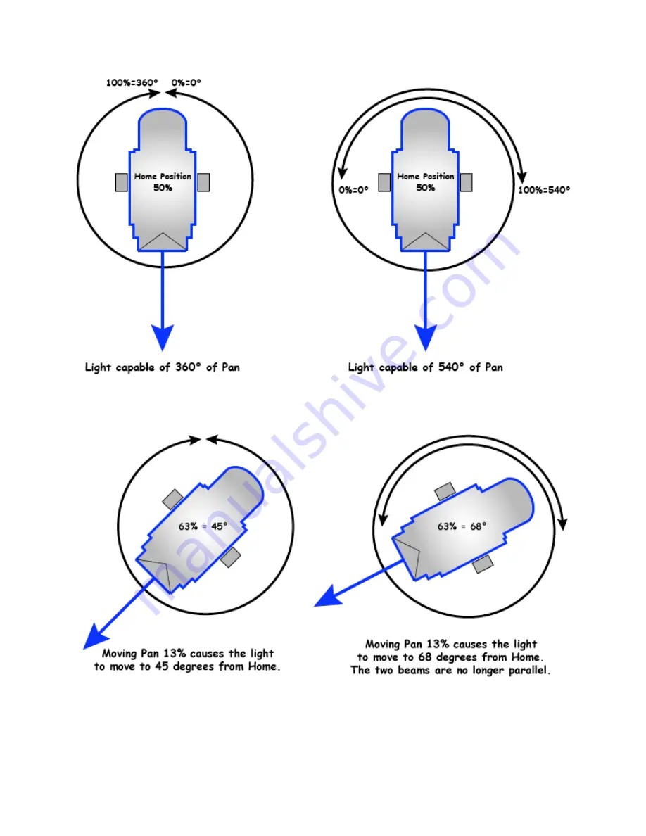 pathway choreo User Manual Download Page 123