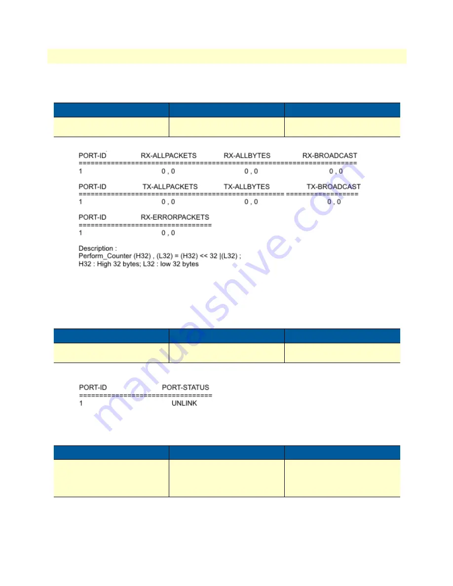 Patton 1195/8E1 Getting Started Manual Download Page 44