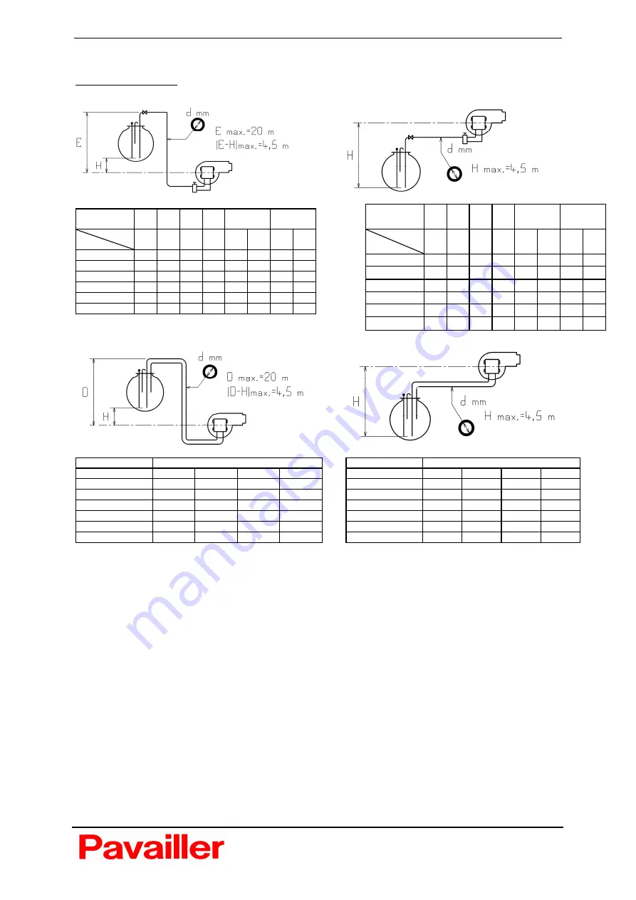 Pavailler CRISTAL FM1 Installer And User Manual Download Page 29