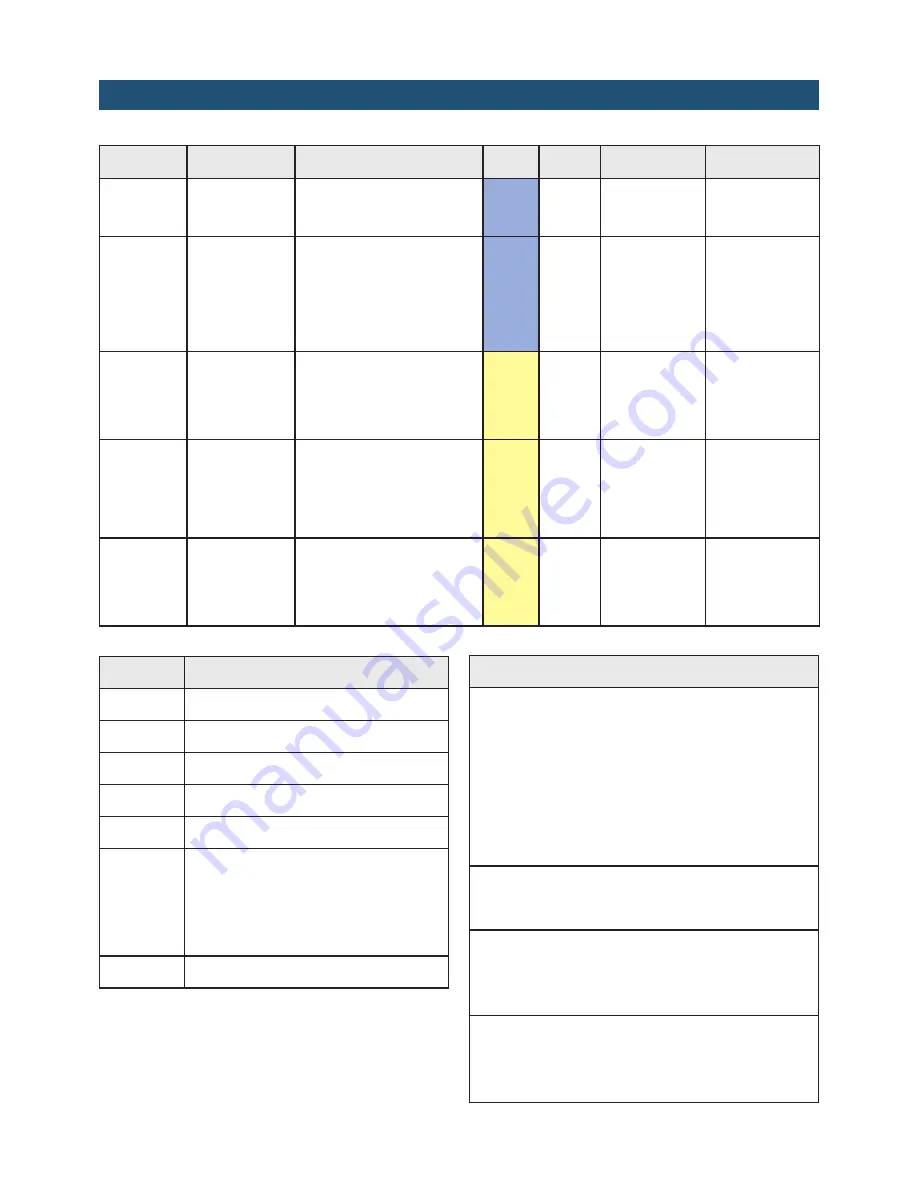 Pavone Sistemi JBX8 LCD Скачать руководство пользователя страница 22