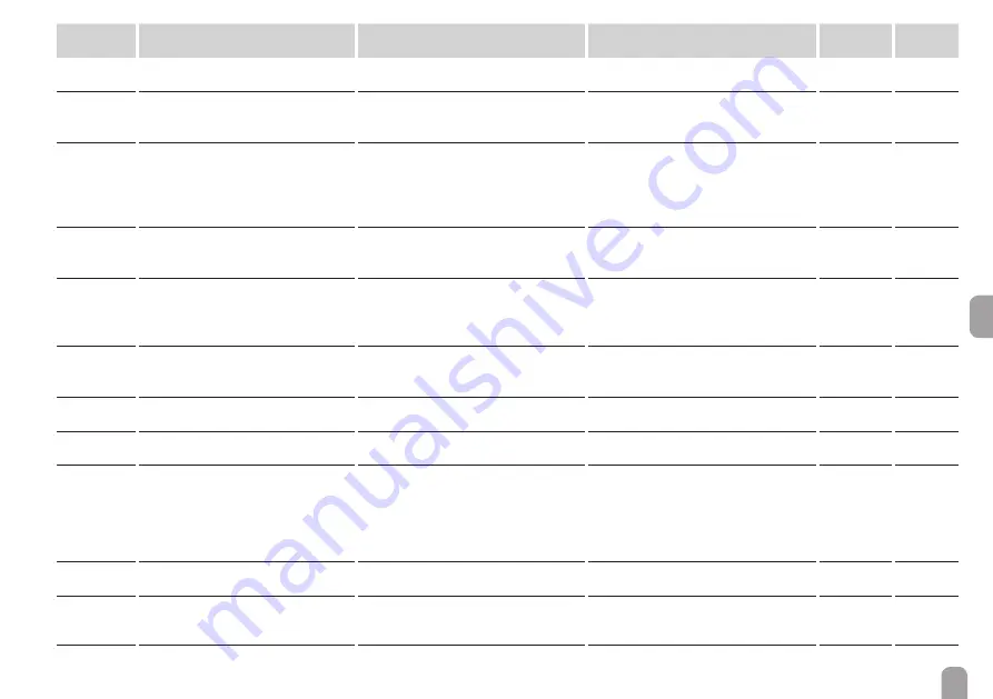 PAW FC4.13 Manual For Specialised Craftsman Download Page 31