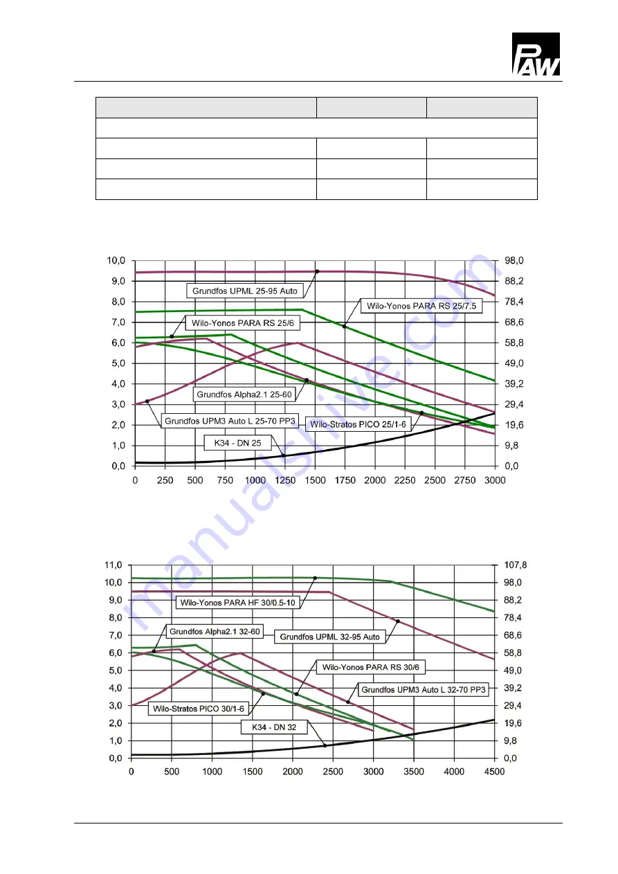 PAW HeatBloC K34 DN 25 Скачать руководство пользователя страница 21