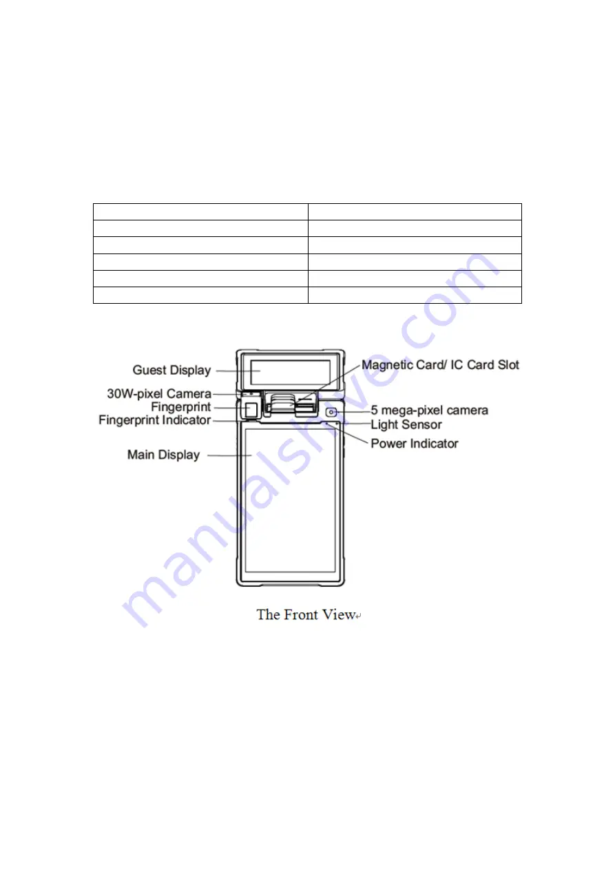 Pax Technology E600 Quick Start Manual Download Page 2