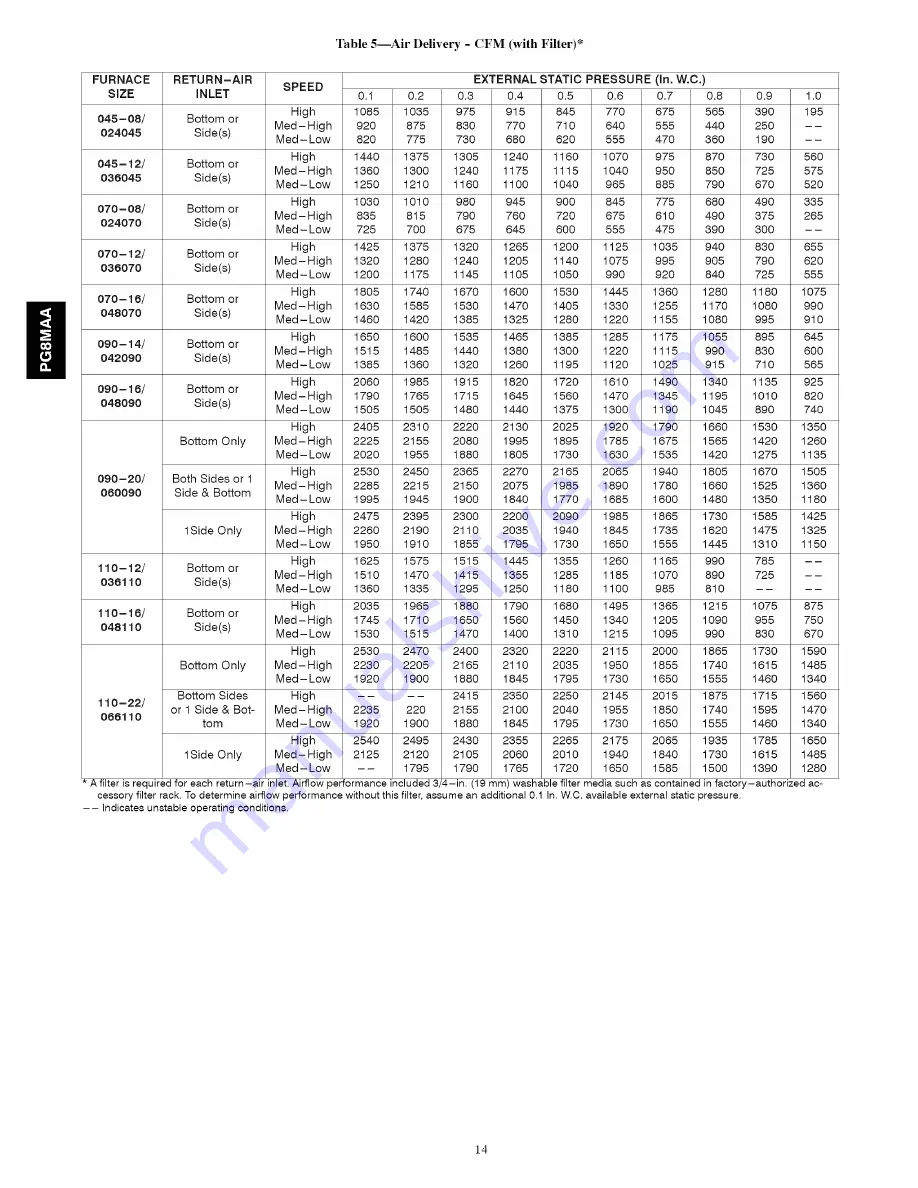 Payne PG8JAA Series G Installation And Operating Instructions Manual Download Page 14