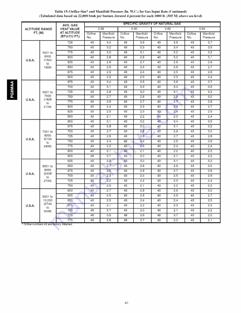 Payne PG8JAA Series G Installation And Operating Instructions Manual Download Page 40