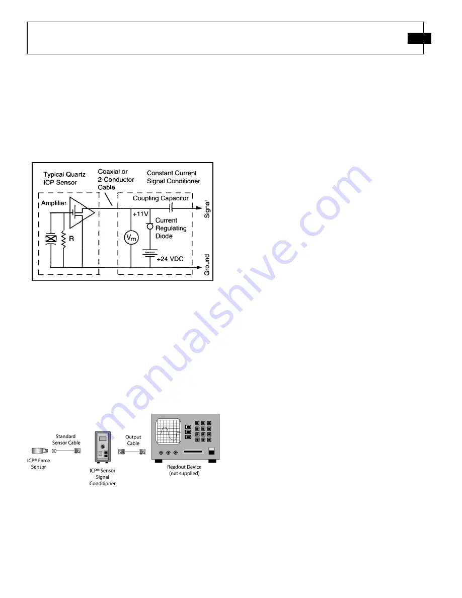 PCB Piezotronics 200B01 Скачать руководство пользователя страница 6