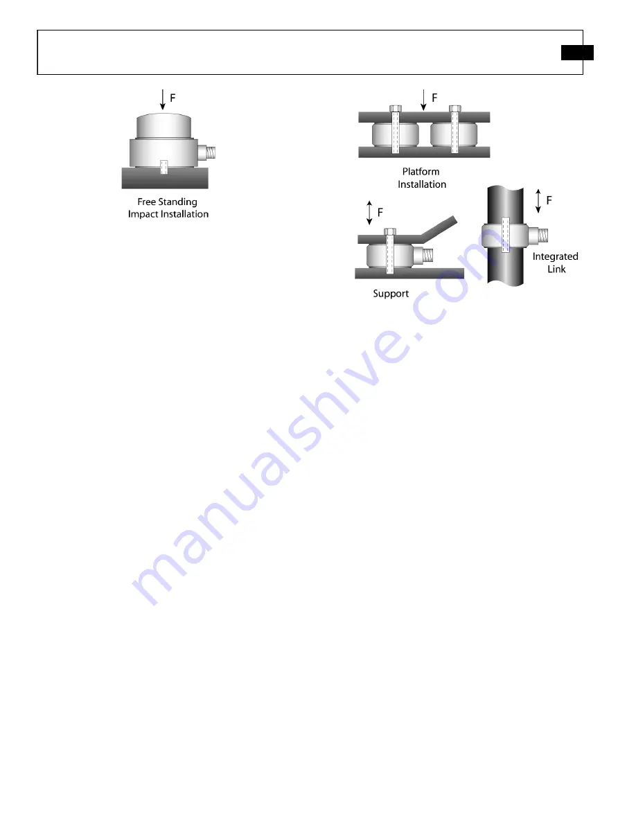 PCB Piezotronics 200B01 Installation And Operating Manual Download Page 7