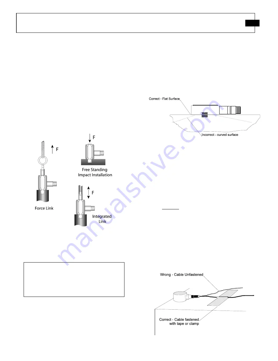 PCB Piezotronics 200B01 Installation And Operating Manual Download Page 10