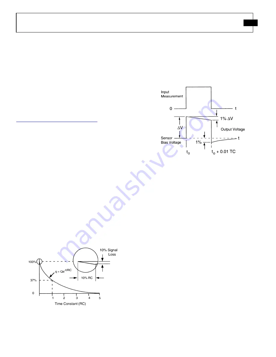 PCB Piezotronics 201B01 Installation And Operating Manual Download Page 14