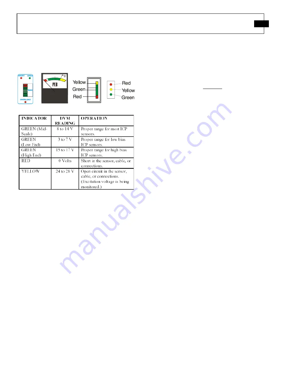 PCB Piezotronics 204C Скачать руководство пользователя страница 15