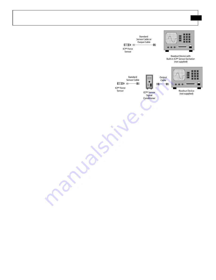 PCB Piezotronics 208A14 Installation And Operating Manual Download Page 13