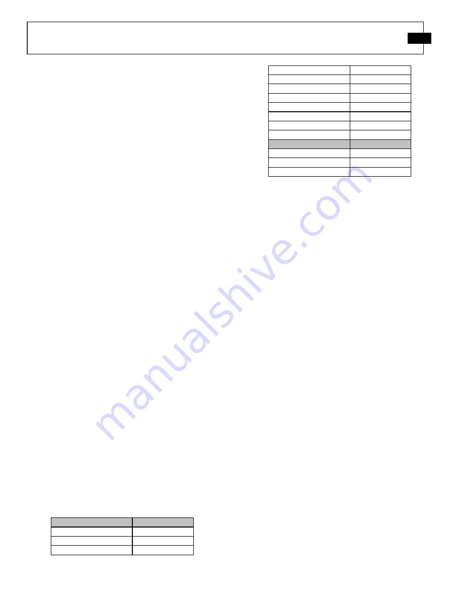 PCB Piezotronics 208A22 Installation And Operating Manual Download Page 12