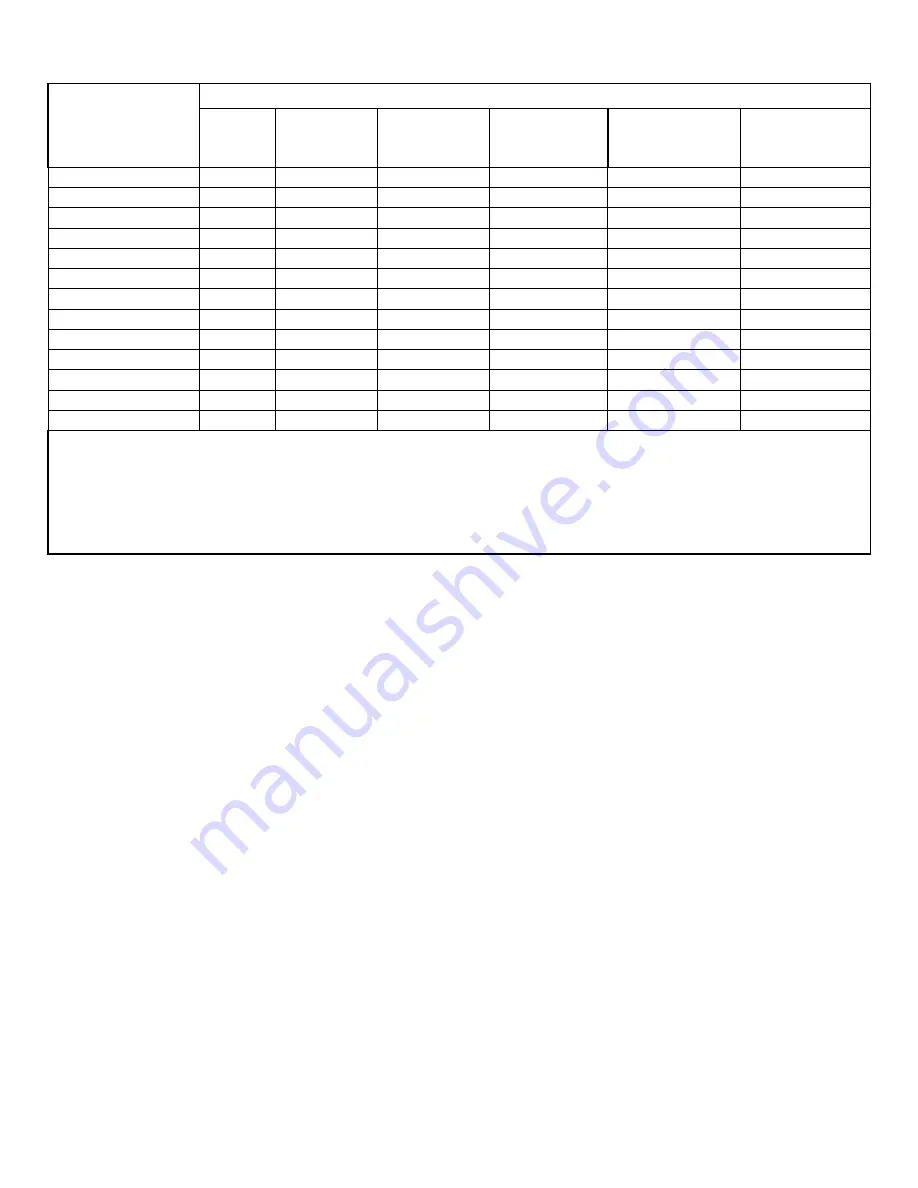 PCB Piezotronics 208A33 Installation And Operating Manual Download Page 5