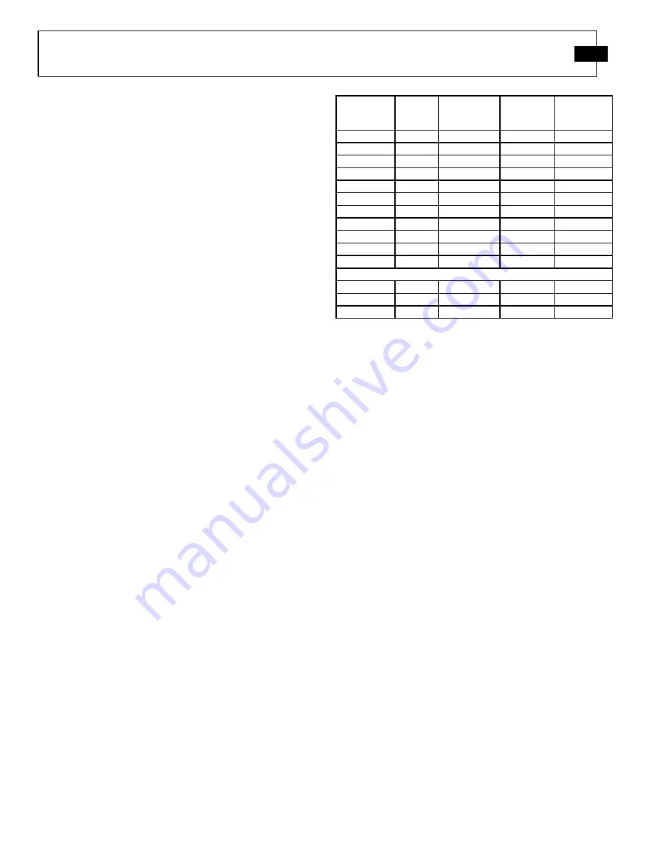 PCB Piezotronics 208C03 Installation And Operating Manual Download Page 12