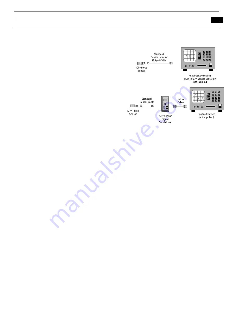 PCB Piezotronics 221B01 Installation And Operating Manual Download Page 13