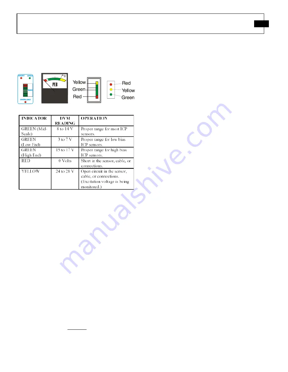 PCB Piezotronics 221B04 Installation And Operating Manual Download Page 15