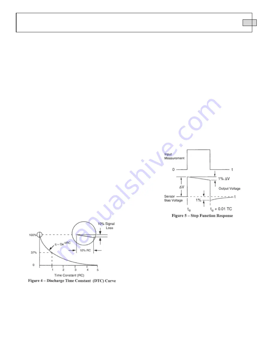 PCB Piezotronics 261A01 Installation And Operating Manual Download Page 9