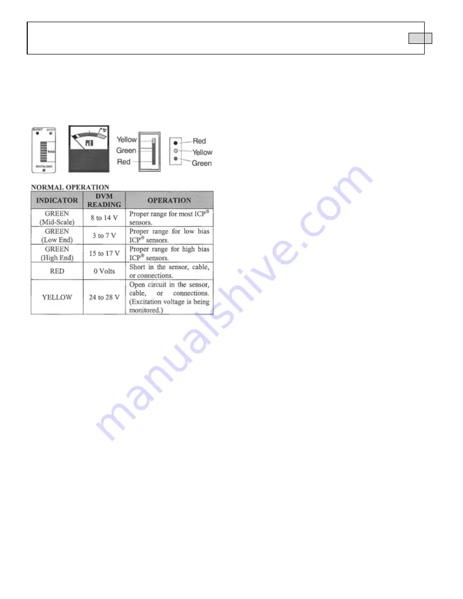 PCB Piezotronics 261A01 Скачать руководство пользователя страница 10