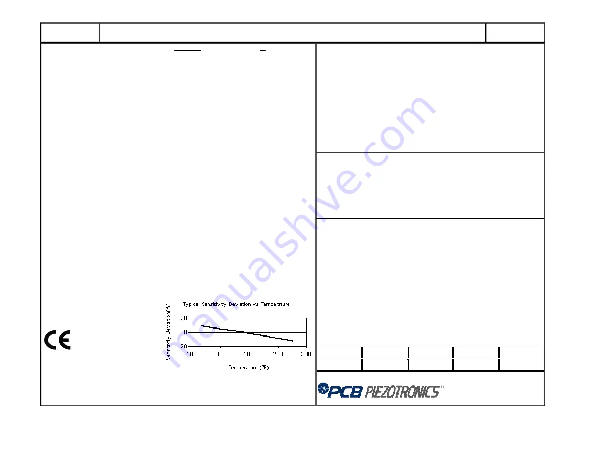 PCB Piezotronics 352C23/NC Скачать руководство пользователя страница 15