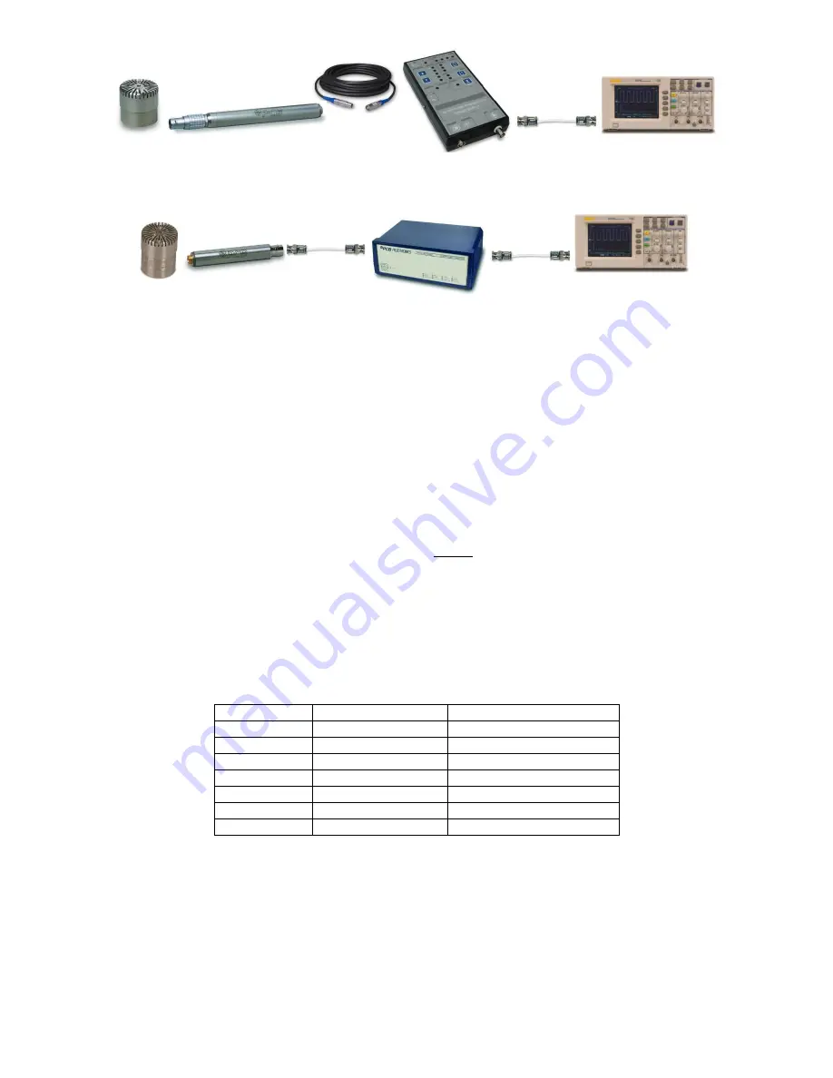 PCB Piezotronics 377 Series Installation And Operating Manual Download Page 5