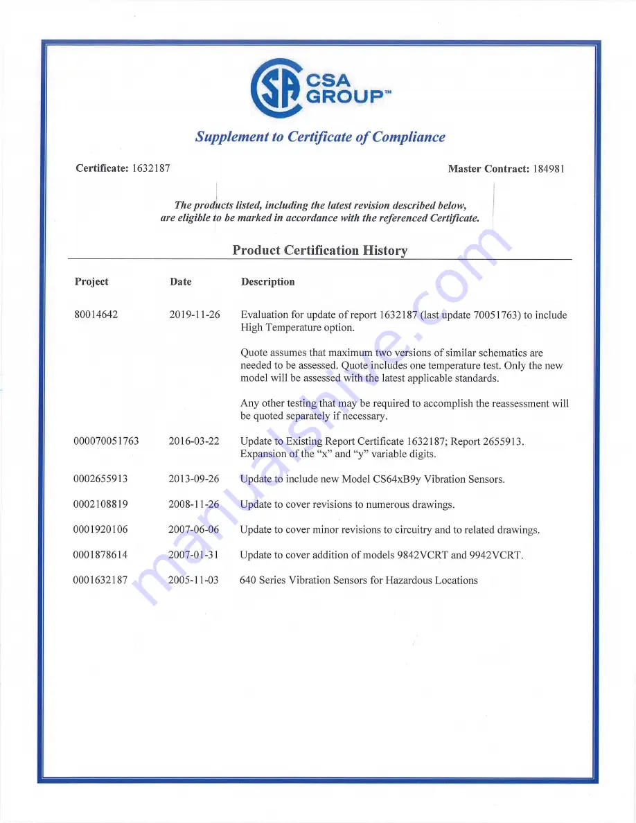 PCB Piezotronics CS640B94 Manual Download Page 27