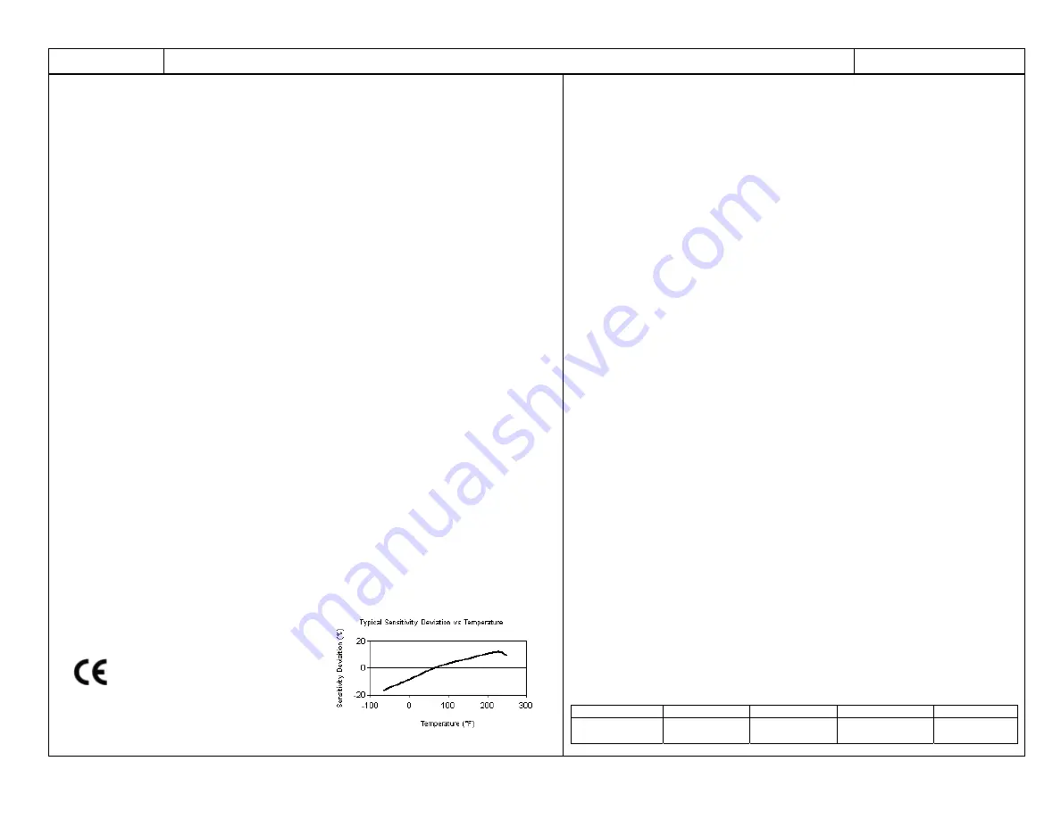 PCB Piezotronics IMI SENSORS 607A11 Installation And Operating Manual Download Page 16