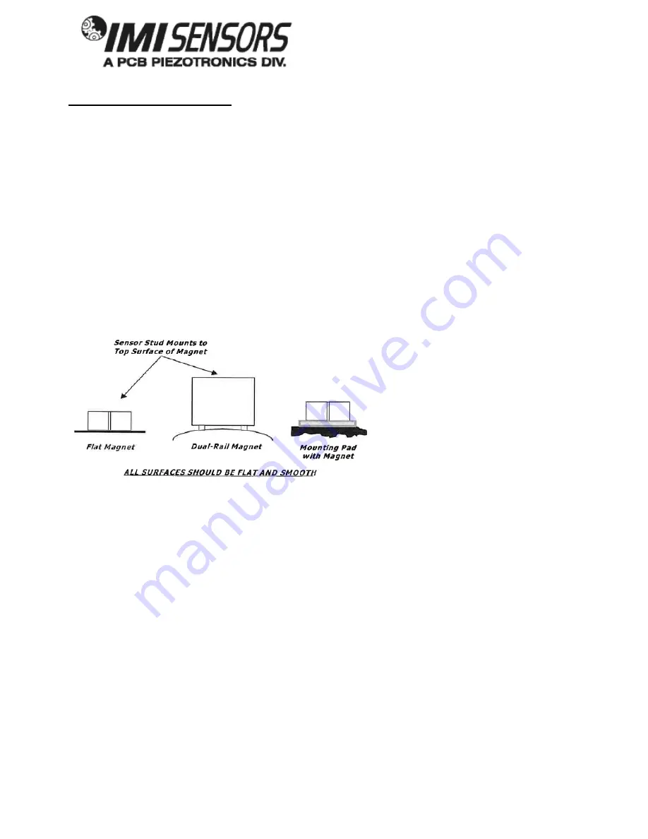 PCB Piezotronics IMI SENSORS 641B62 Installation And Operating Manual Download Page 17