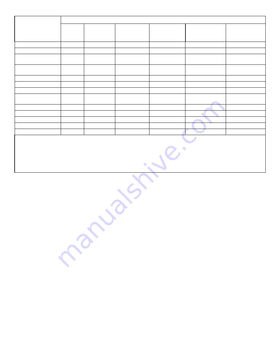 PCB Piezotronics IMI Sensors 687A02 Installation And Operating Manual Download Page 5