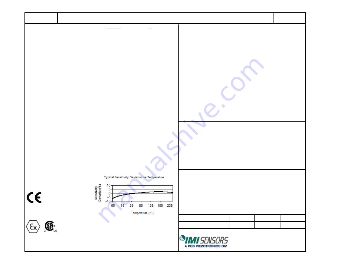 PCB Piezotronics IMI SENSORS M622B01 Installation And Operating Manual Download Page 18